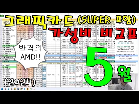 그래픽카드 가성비 비교표 5월  ( 반격의 AMD !!) – 신성조