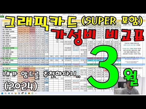 그래픽카드 가성비 비교표 3월  ( SUPER 포함, 3050 6G, 7900GRE 포함) – 신성조