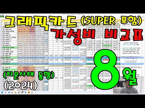 8월 그래픽카드 가성비 비교표 (티몬 사태 이후 가격 동향은?) - 신성조