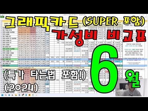 그래픽 가격 내리고있네?! 6월 그래픽카드 가성비 비교표 - 신성조