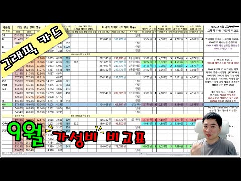 9월 그래픽 카드 가성비 비교표 (환율 영향인가? 메인스트림 전체적으로 내림세) - 신성조