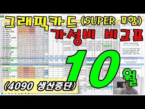 4090 생산중단!! 그래픽카드 가성비 비교표 10월!! (5090 연말 출시 예정, 대만 뉴스..) 자막 켜서 보세요!