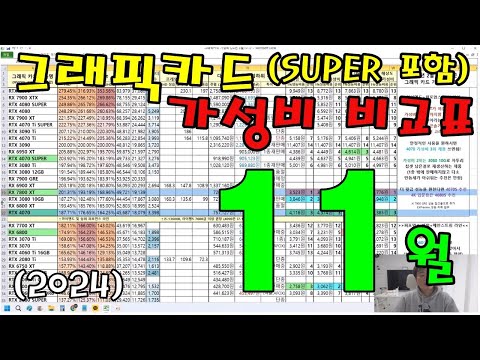 11월 그래픽카드 가성비 비교표!!  (그래픽카드 성능 비교 + 가성비 좋은 그래픽카드 골라주는 영상) – 신성조